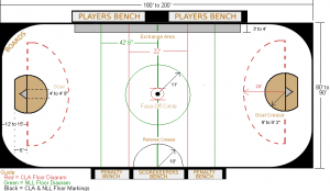 BoxLacrosseDiagram