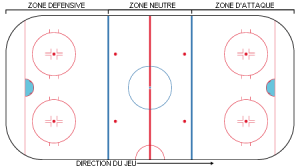 Zones_de_Patinoire