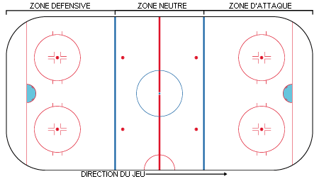 Le Hockey Sur Gazon Et Le Hockey Sur Glace Ont Ils Les M Mes R Gles